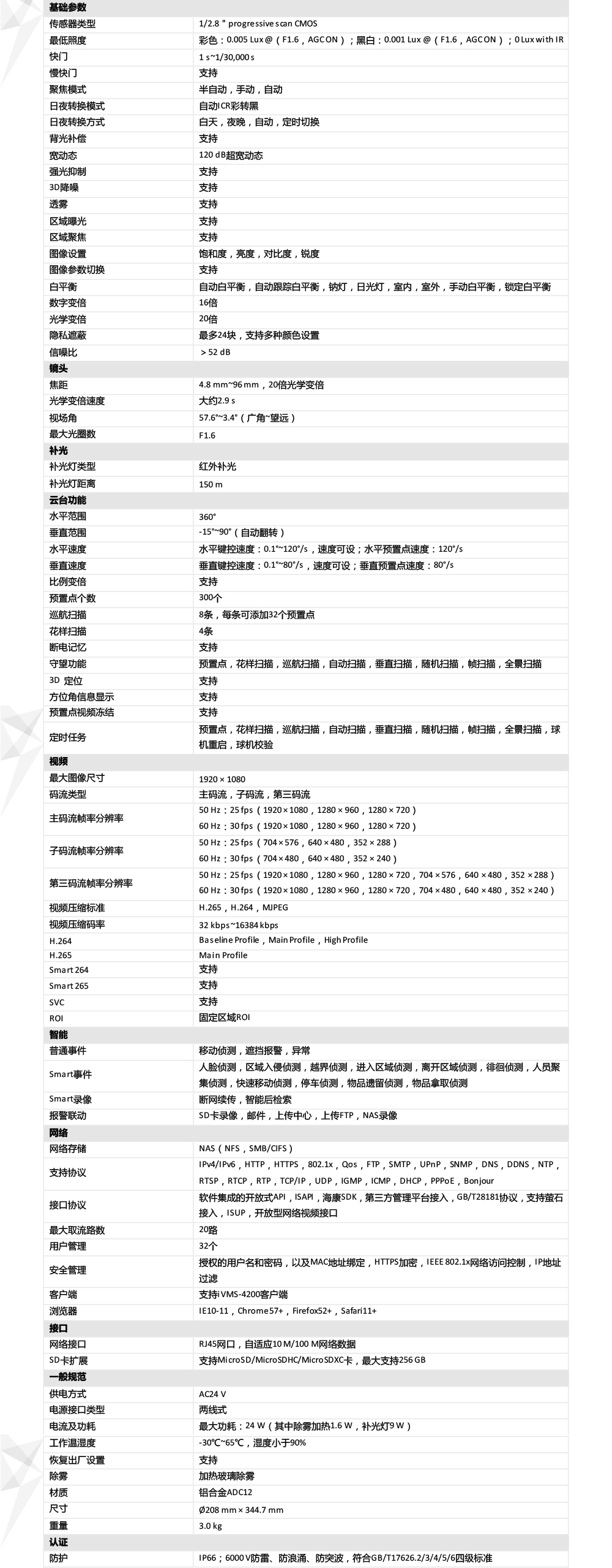 DS-2DC6220IW-A產(chan) 品參數