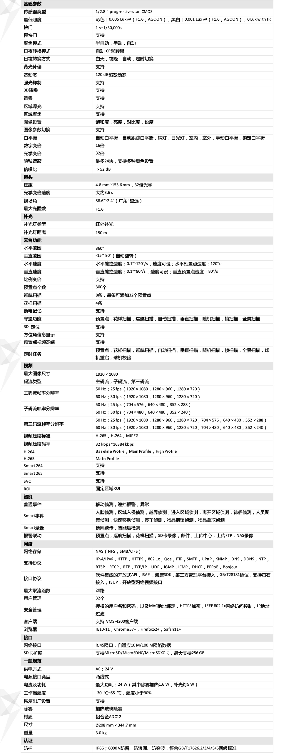 DS-2DC6232IW-A產(chan) 品參數