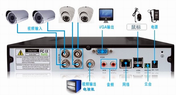 倉(cang) 庫視頻監控係統拓圖