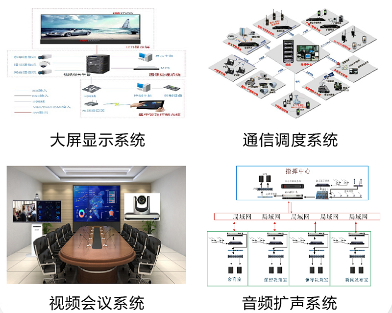 應急指揮信息係統解決(jue) 方案