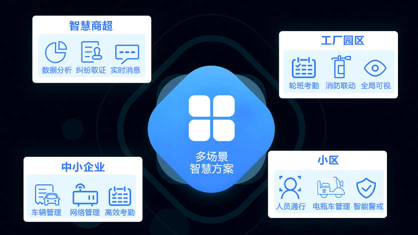 海康互聯應用場景