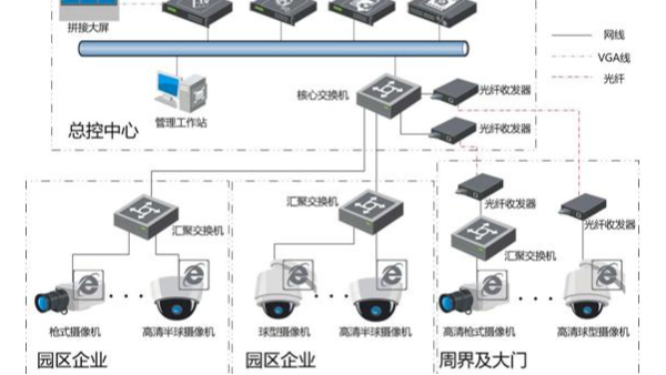 安防設備集成管理平台如何提升應急響應速度？