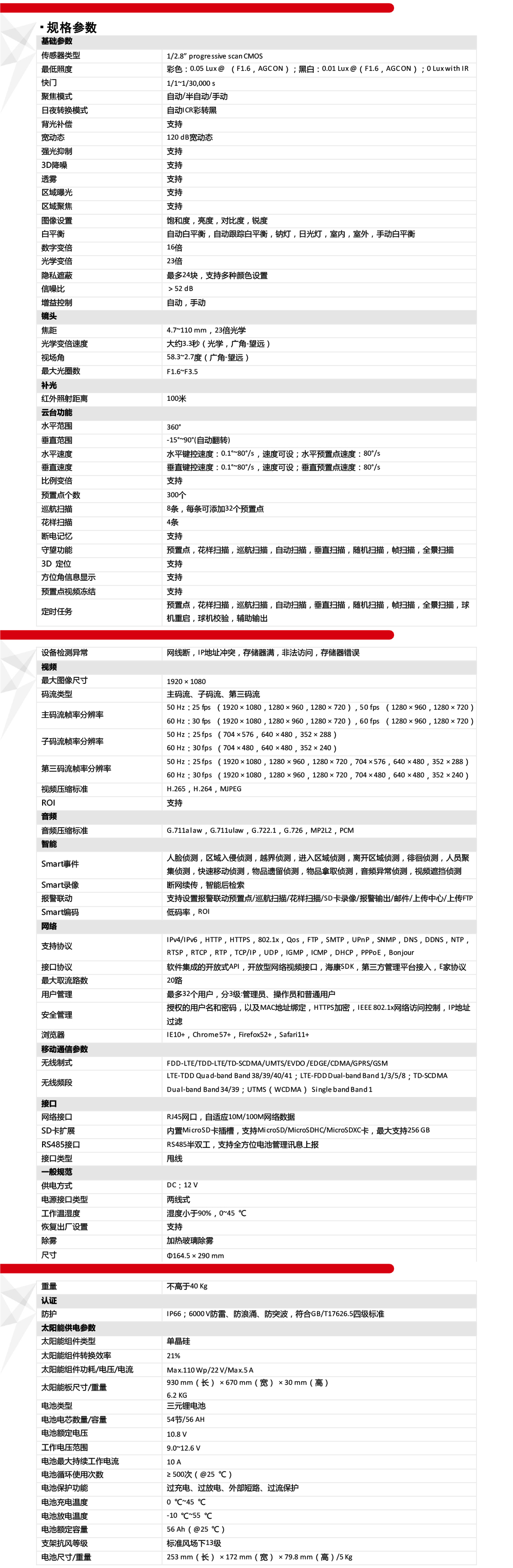 DS-2DC4223-T06S11G產(chan) 品參數