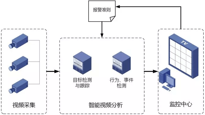 實現多設備互聯智能化物聯網需要做到哪些方麵
