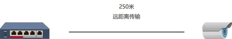 遠距離傳(chuan) 輸模式