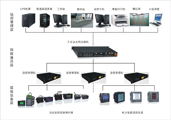 電力視頻監控係統