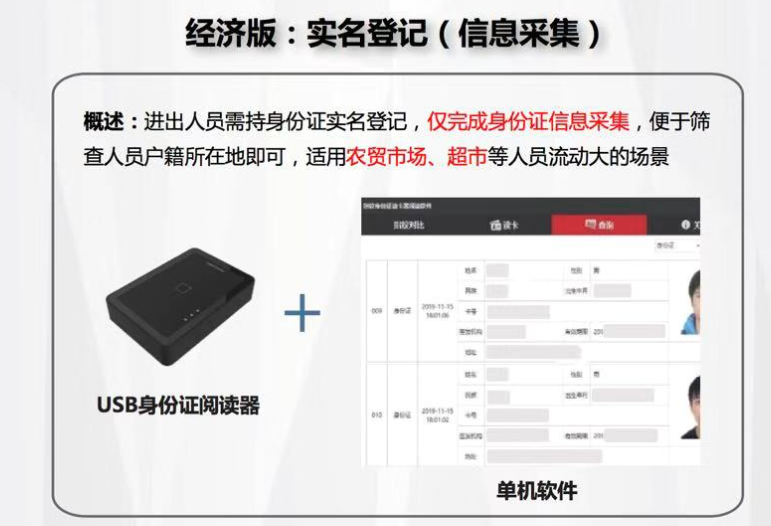 實名登記係統