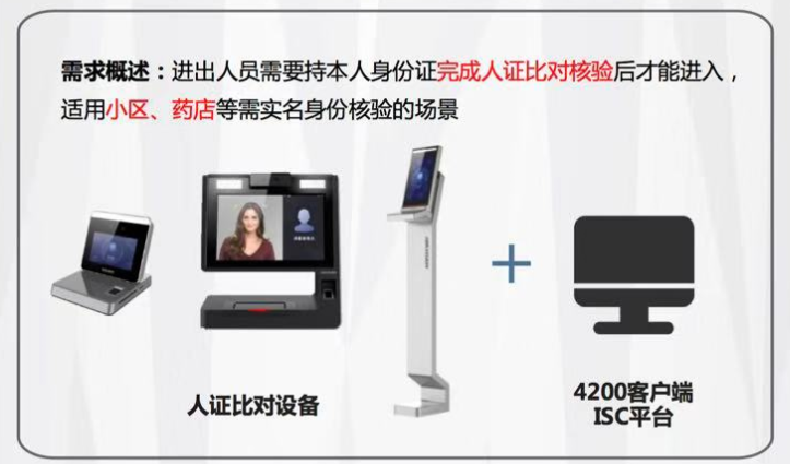 身份比對係統