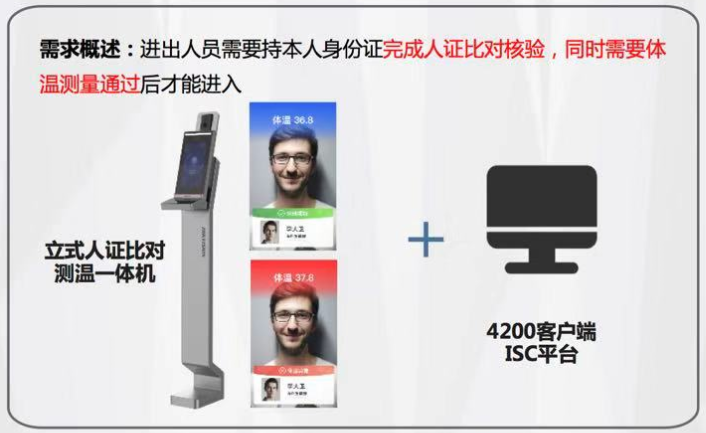 人證比對係統