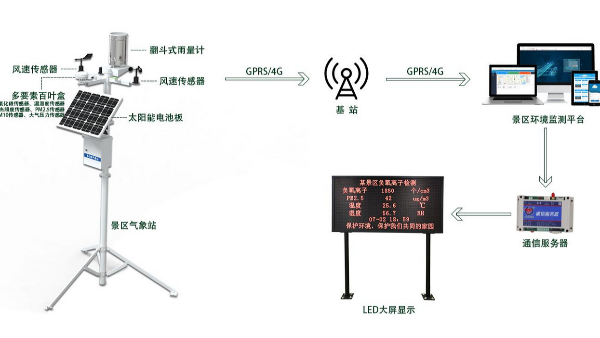 必威首页，為您解析構建景區製高點煙火風險的視頻監控係統與實施指南