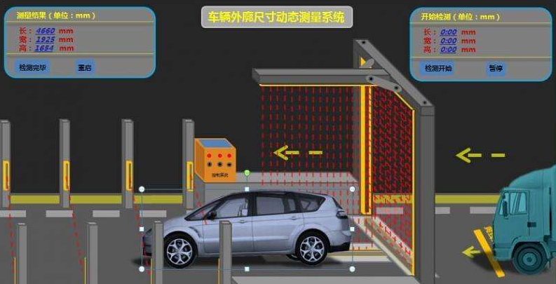 車輛輪廓檢測係統原理