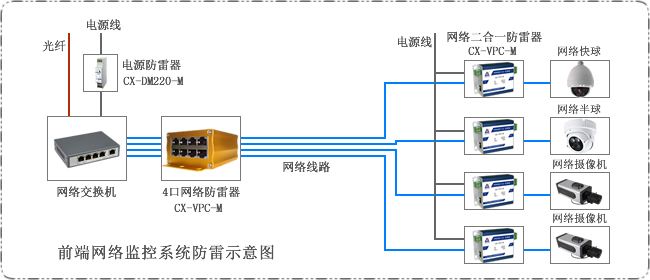 攝像機防雷保護係統拓撲
