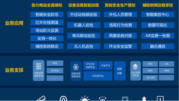 光伏電站智慧運維輔助係統功能