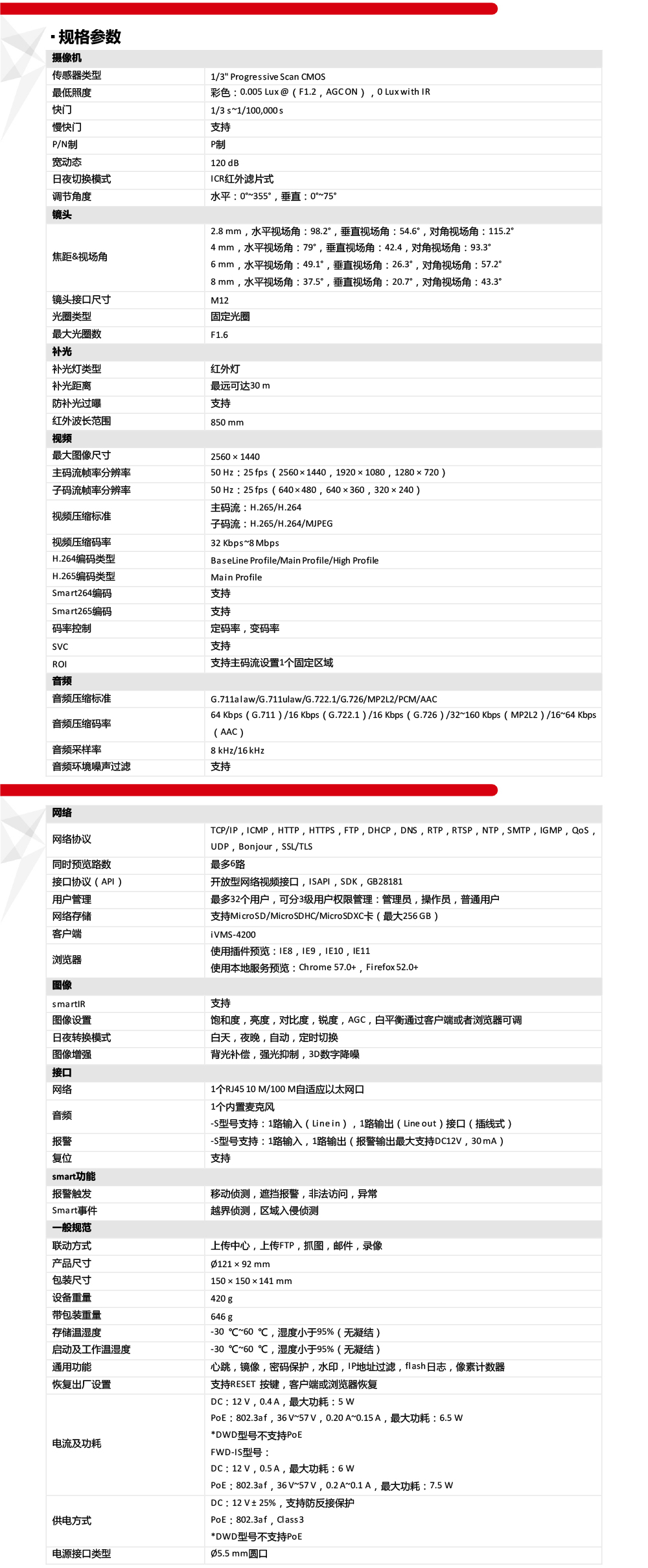 DS-2CD3146FWD-IS(D)產(chan) 品參數