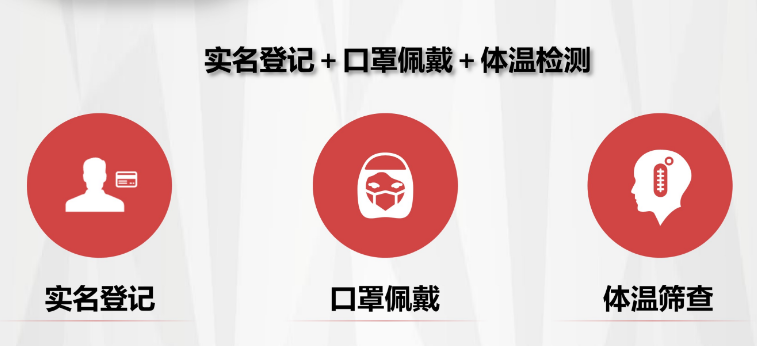 農(nong) 貿市場疫情管理解決(jue) 方案