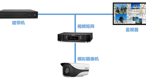 如何確保視頻監控設備的安全加密功能性？