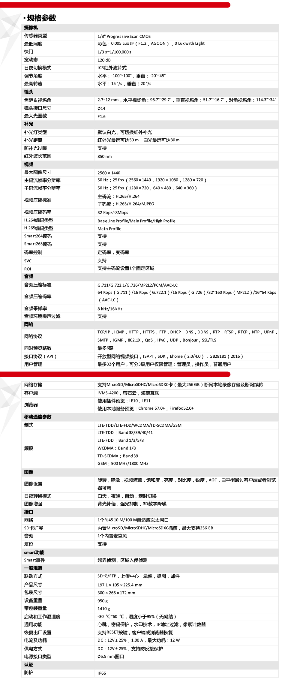 DS-2CD2646XM-LGLSEPTZ產(chan) 品參數