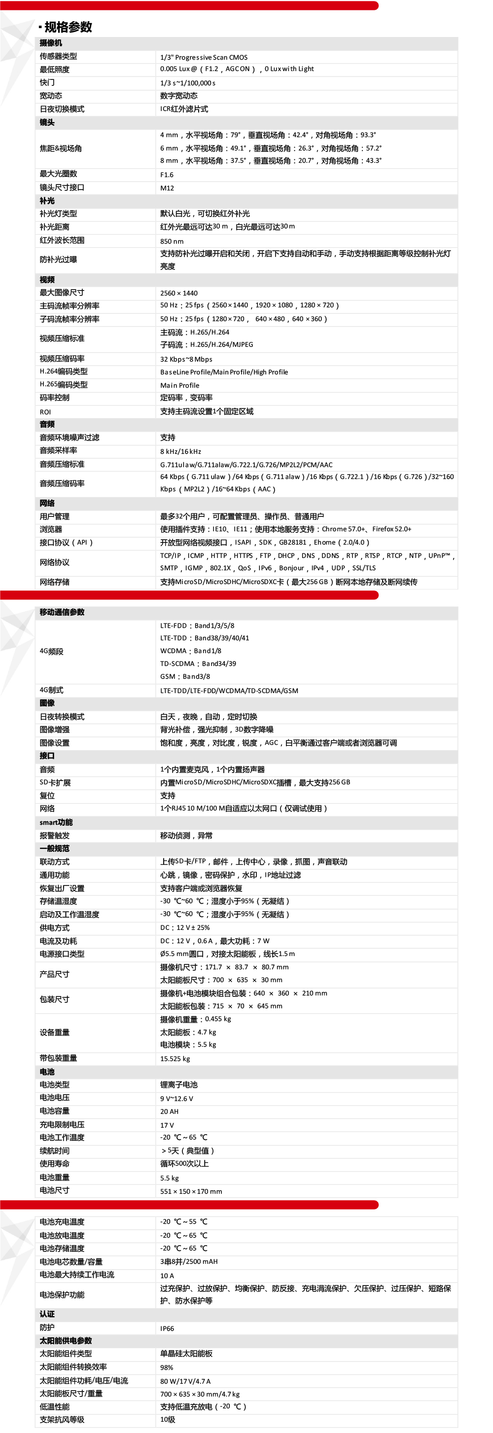 DS-2CD2245XM-LHGLSET/CH20S80產(chan) 品參數