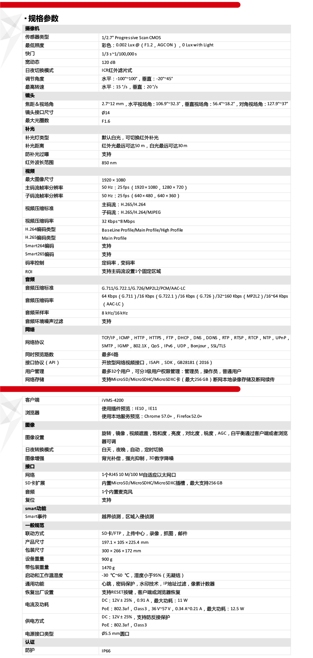 DS-2CD3626FWD-LPTZ產(chan) 品參數