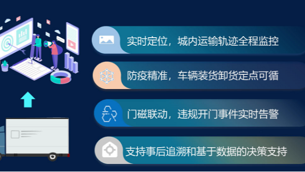 車載監控係統功能