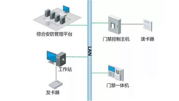 視頻監控平台如何實現設備間的智能聯動