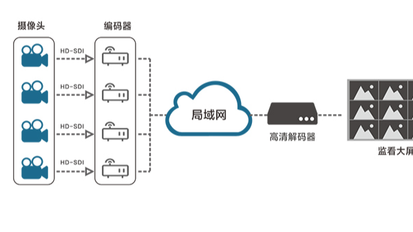 視頻安防係統如何快速完成部署調試大量監控攝像頭