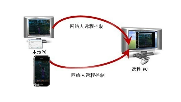如果遇到語音提醒係統故障，有哪些備用方案可以快速恢複服務