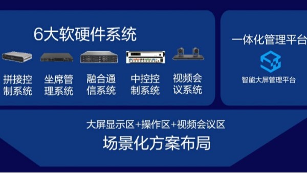 指揮中心係統