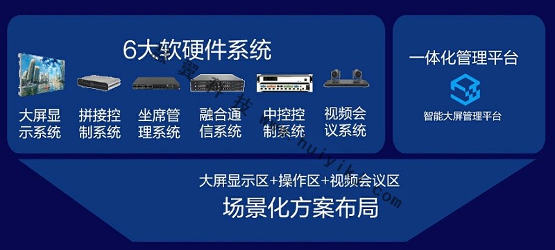 指揮中心係統
