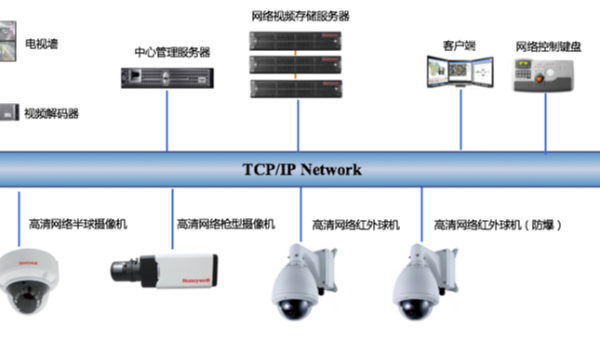 各個行業的視頻監控係統受到了哪些AI開放平台潛默移化的影響？