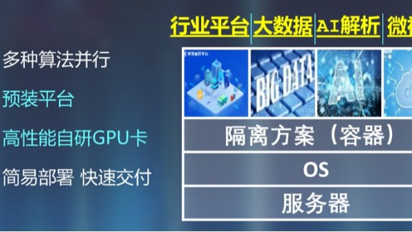 AI集裝箱功能