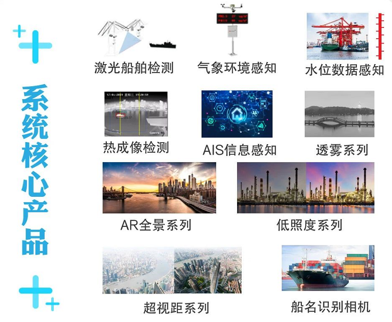 水上通航智慧監管係統設備