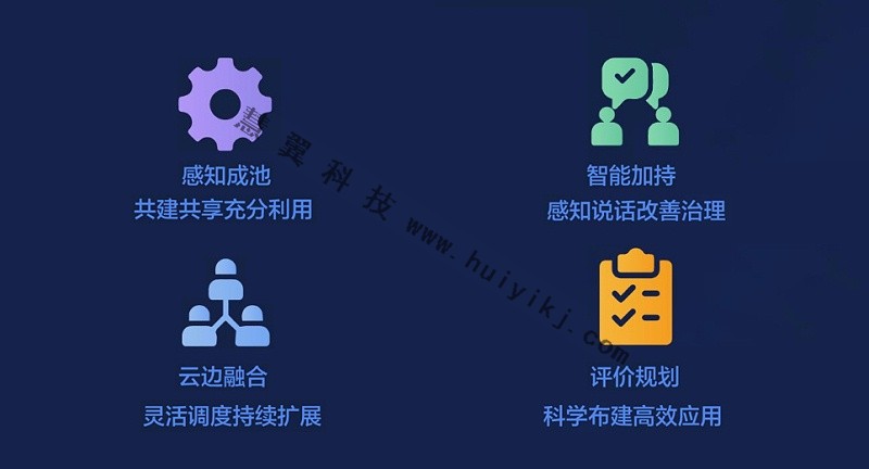 感知融合賦能平台功能
