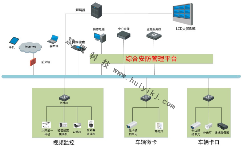 礦山監管高清視頻監控係統方案拓撲