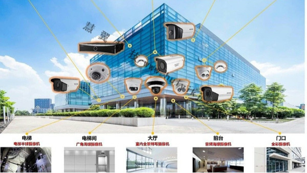 設計視頻監控係統時，要做到確保安全性、覆蓋範圍、隱私保護和係統擴展性