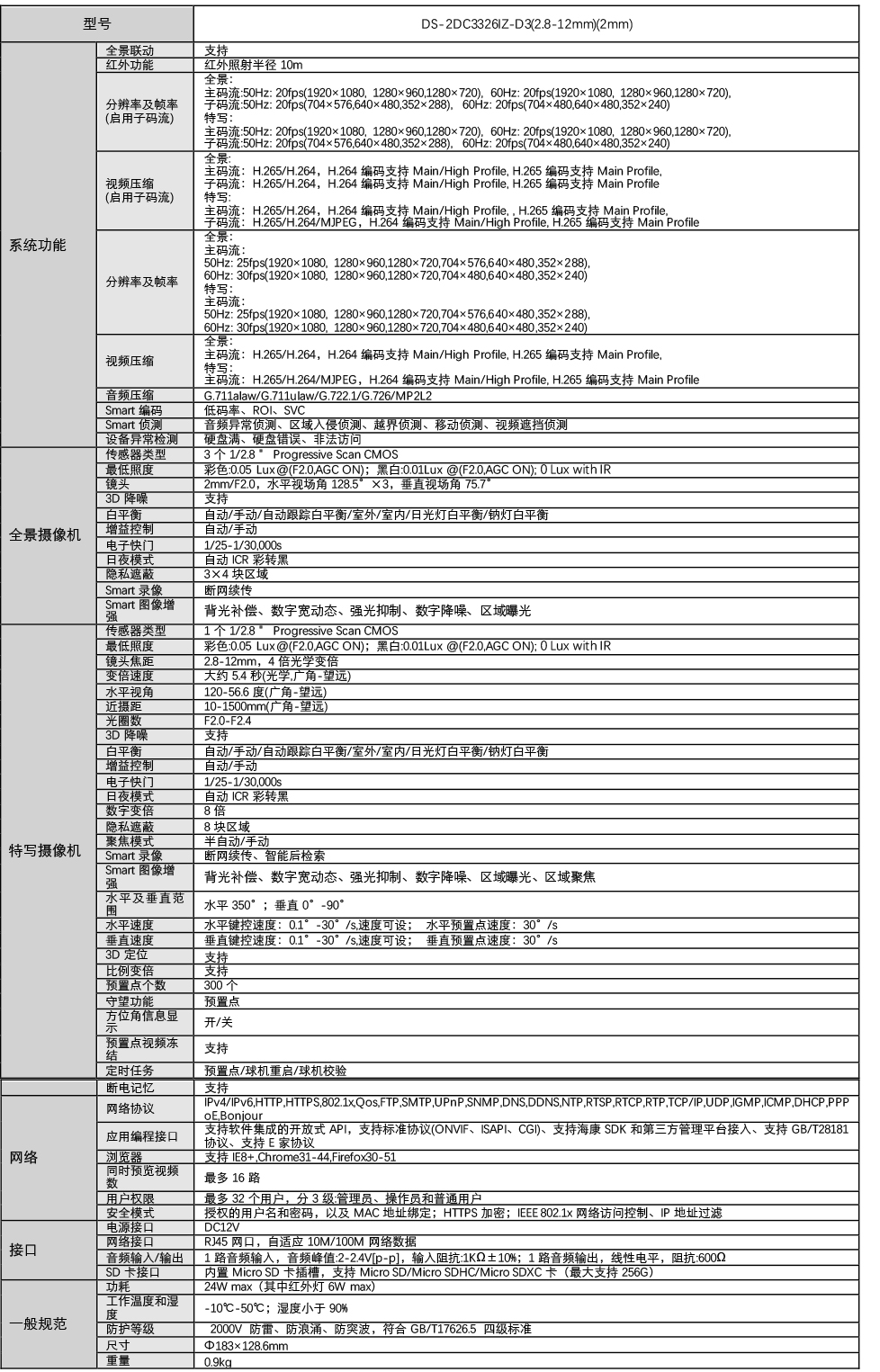 DS-2DC3326IZ-D3產(chan) 品參數