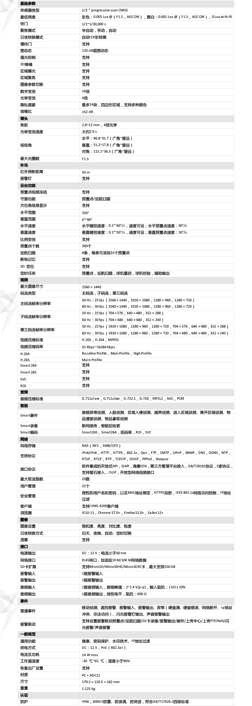 DS-2DC3A20IW-D產(chan) 品參數