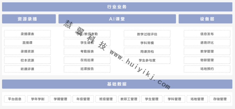普教教學管理平台功能