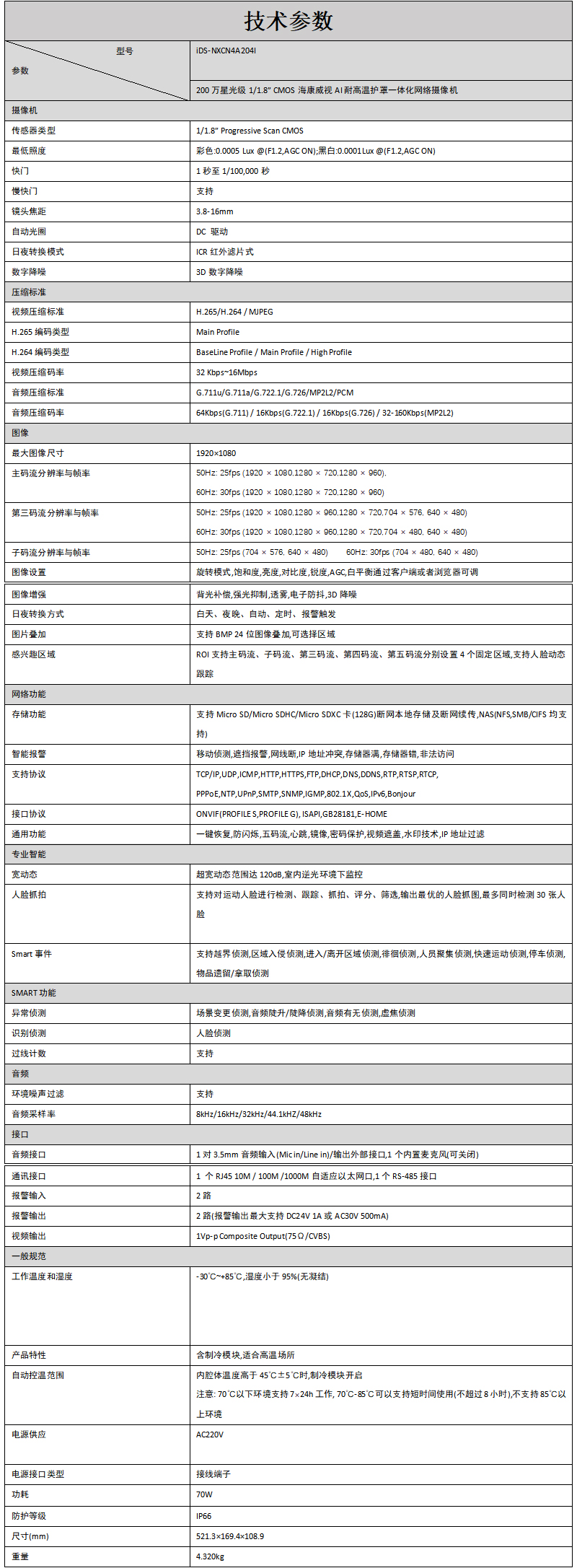 iDS-NXCN4A204I產(chan) 品參數