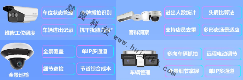4S店視頻監控係統設備功能