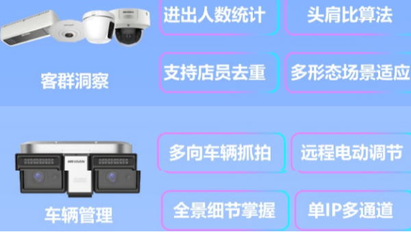 4S店視頻監控係統設備功能