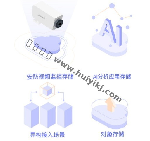 視頻雲(yun) 存儲(chu) 
