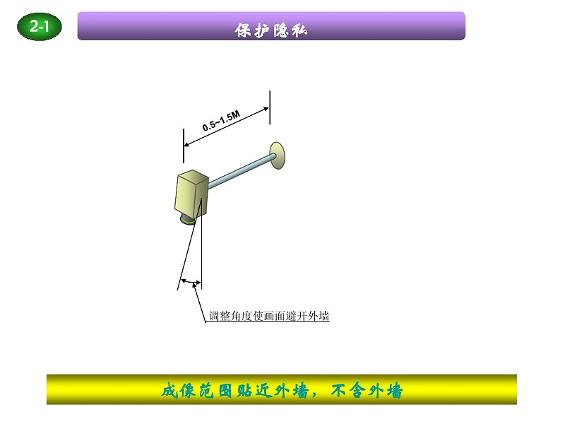 高空拋物解決(jue) 方案布置圖