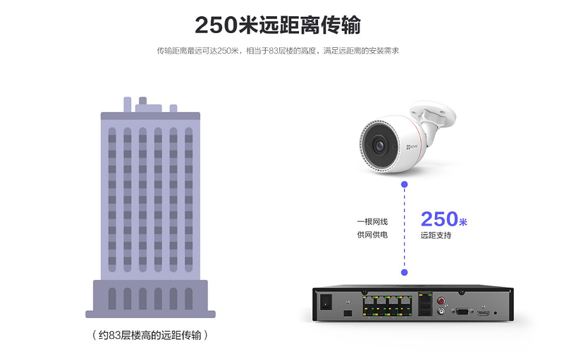 高空拋物解決(jue) 方案攝像機