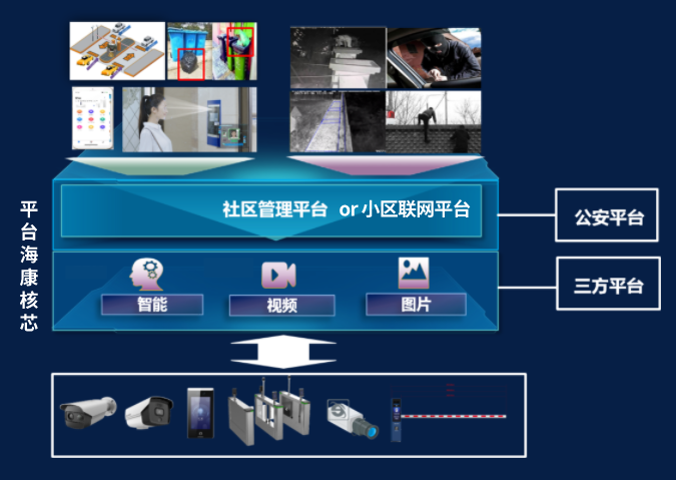 智慧社區融合一體(ti) 機應用