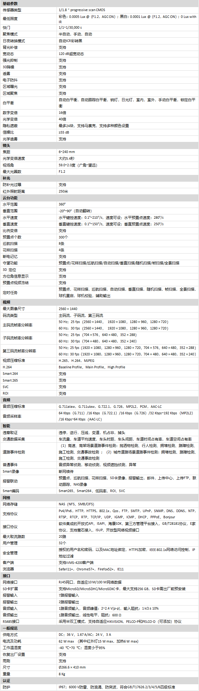 iDS-2VS435-F840(T5)規格參數