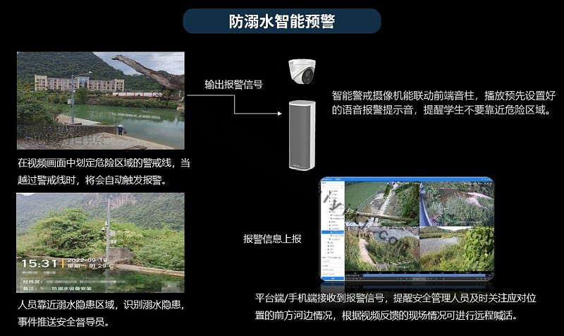 AI智能視頻監控語音提醒應用效果