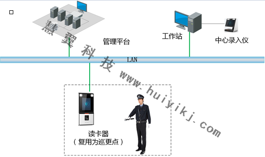 小區人臉巡更係統組成
