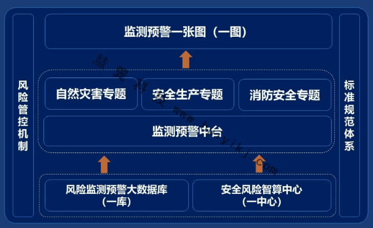 全域檢測預警係統拓撲