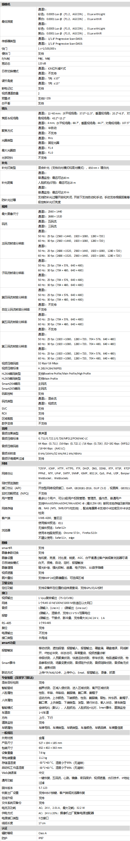 DS-2CD7C4XYZUV-ABCDEF規格參數 DS-2CD7C4XYZUV-ABCDEF規格參數